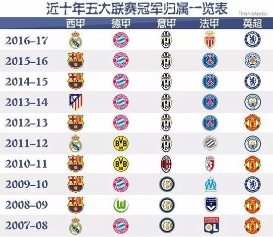 陣容組合中