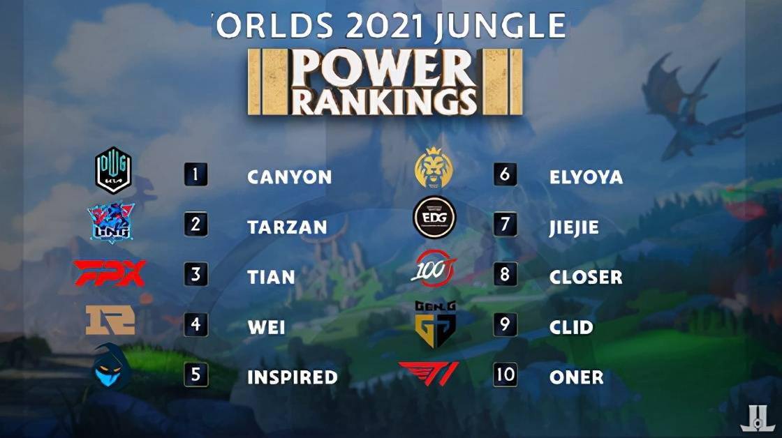 他的训练是 他的训练是