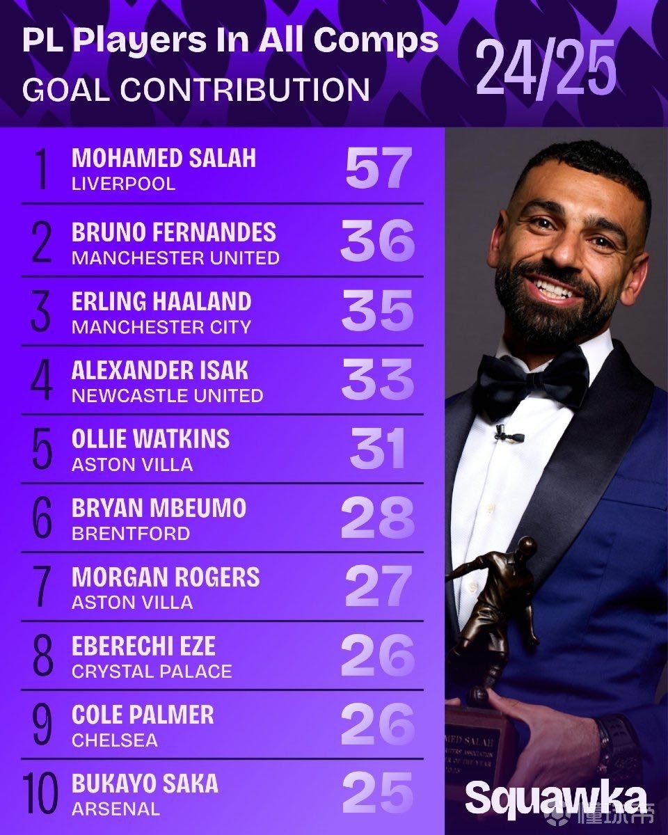 要处理好 要处理好