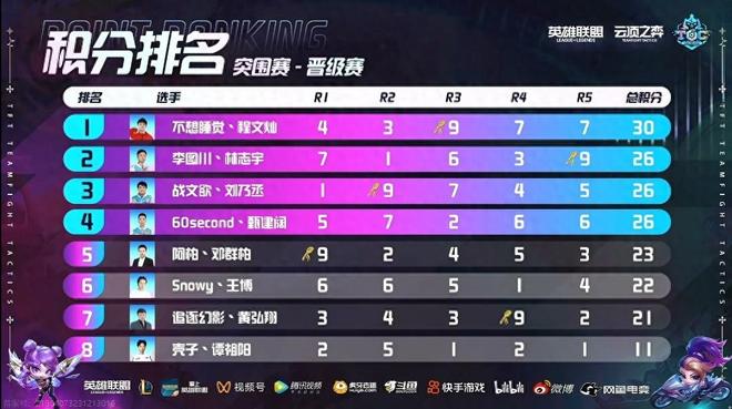 将球精准射 将球精准射